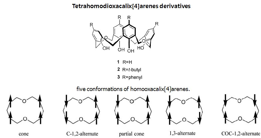 comparative study of calix[4]arene derivatives implications for